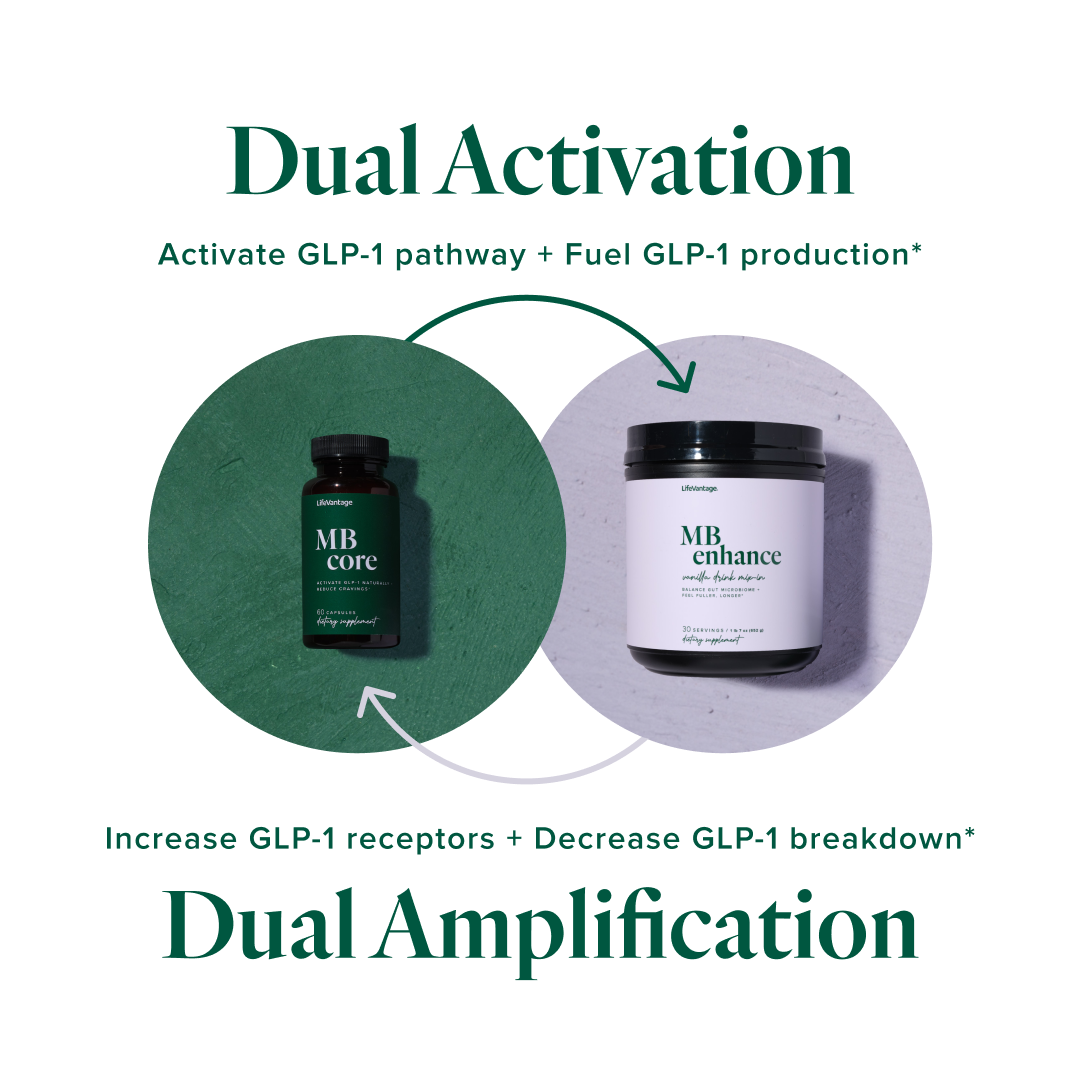 MindBody GLP-1 System - Dual Activation Clinical Formula
